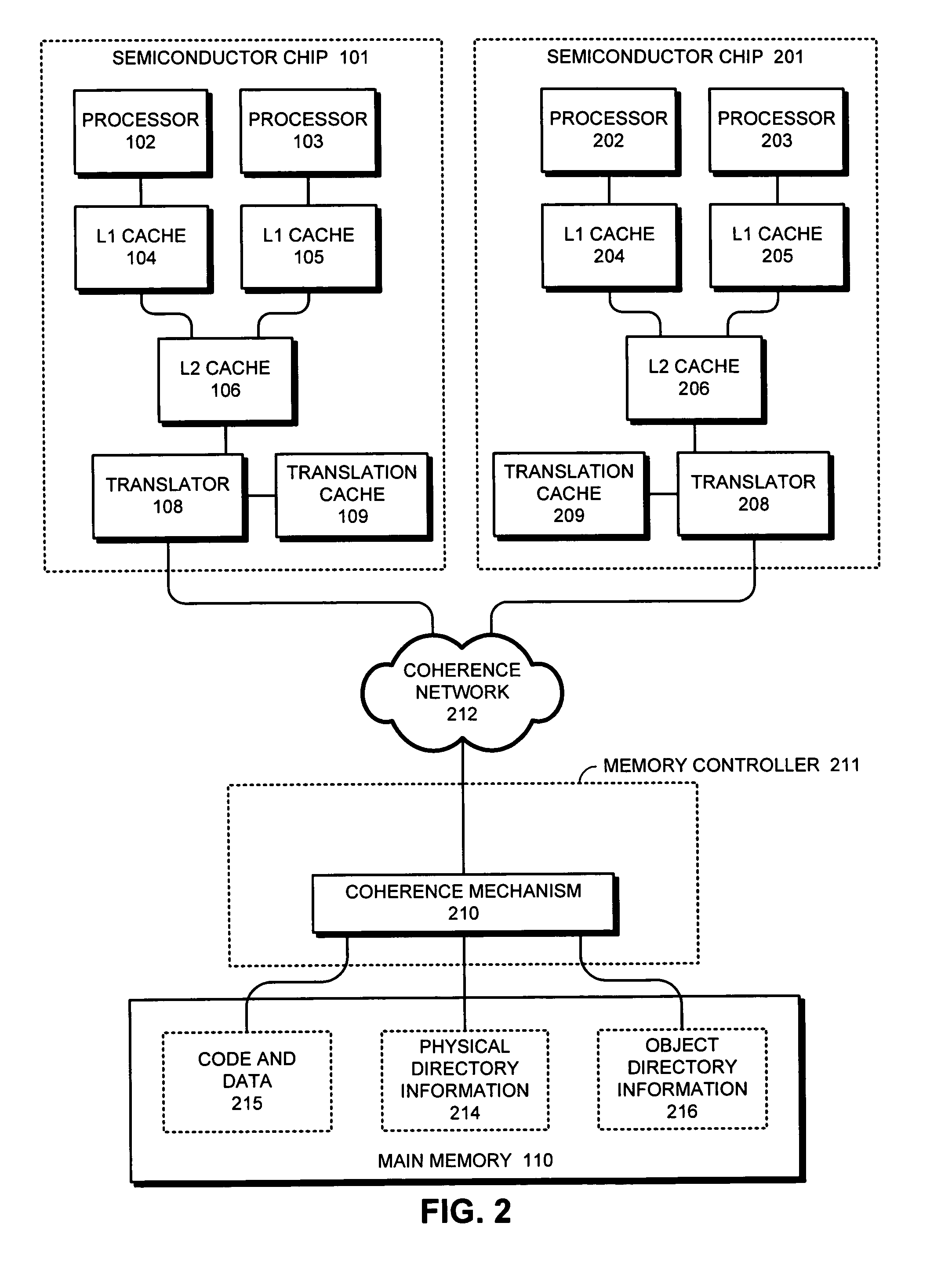 Avoiding inconsistencies between multiple translators in an object-addressed memory hierarchy