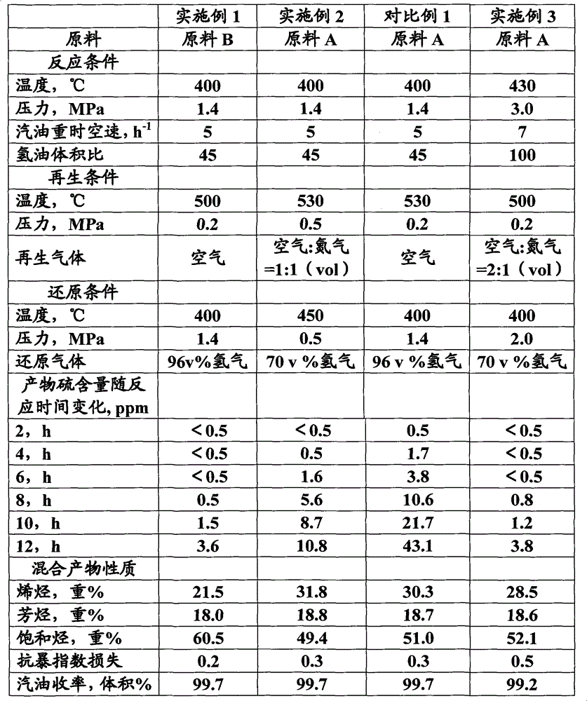 Adsorption desulfurization method