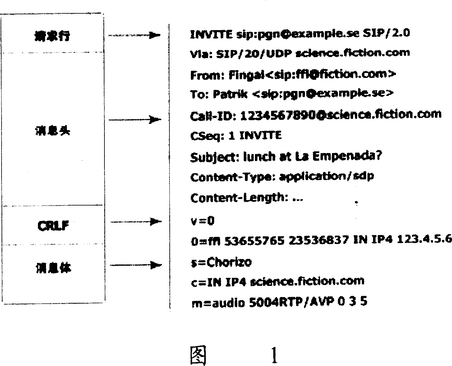 Charging method of communication