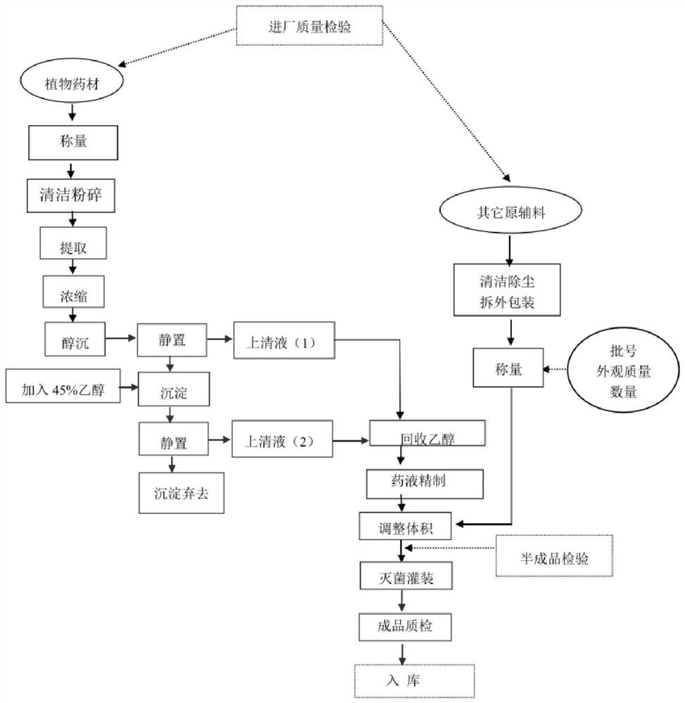 Anti-rhinitis traditional Chinese medicine composition with analgesic effect