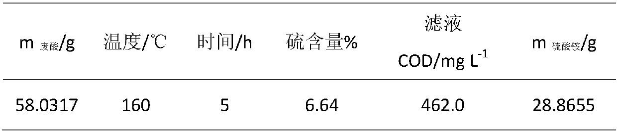 Method for preparing carbon-based acid material by means of alkylated waste acid