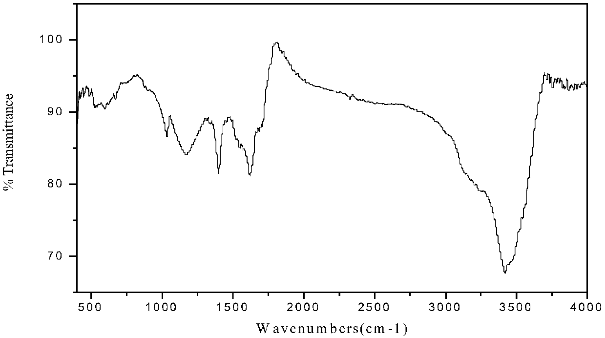 Method for preparing carbon-based acid material by means of alkylated waste acid