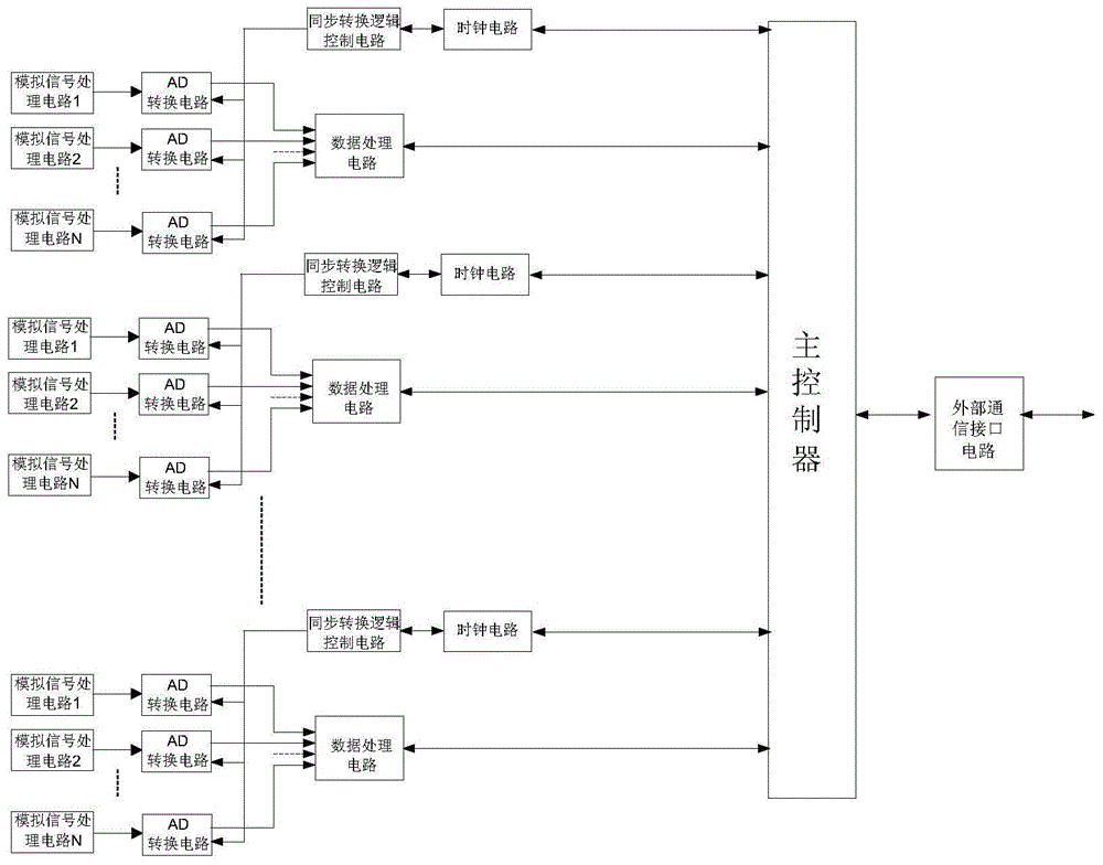 Battery module multichannel synchronous detection device