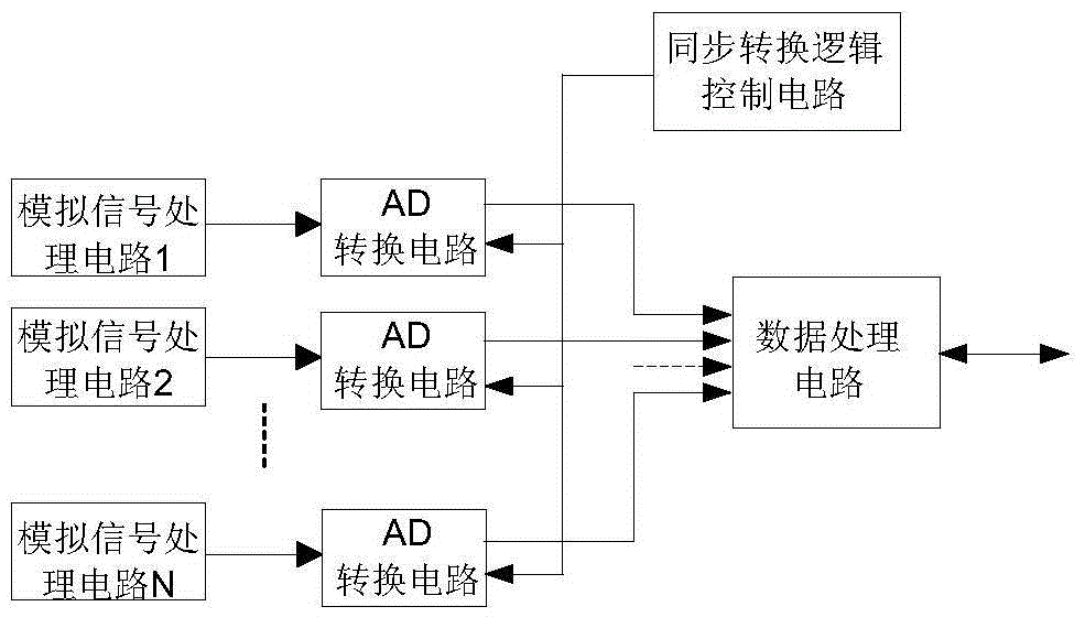 Battery module multichannel synchronous detection device