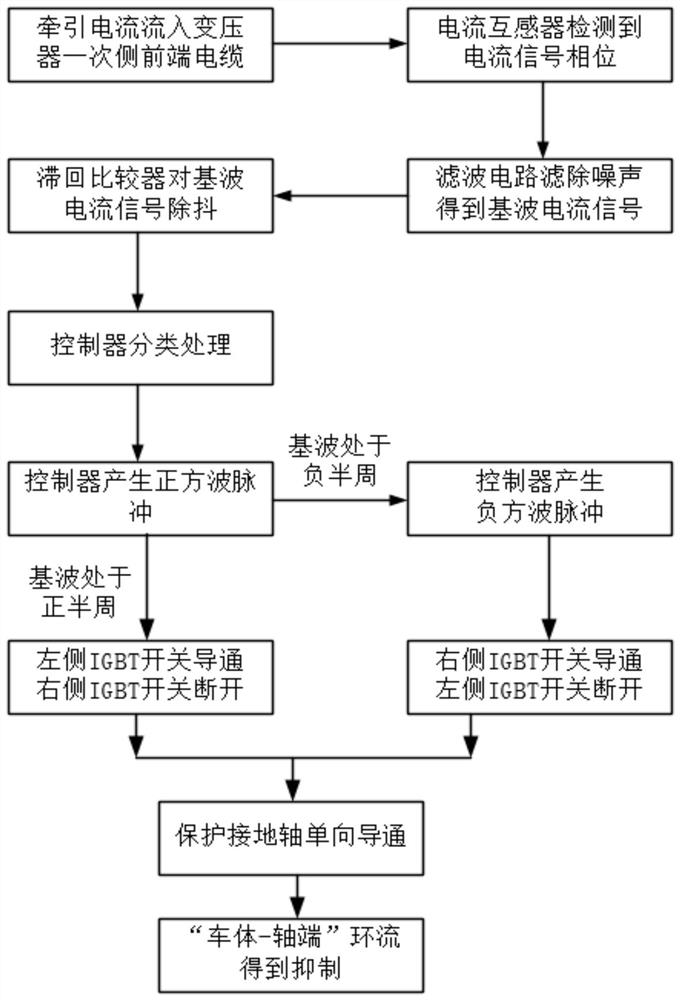 Train body-shaft end circulating current suppression method suitable for high-speed train grounding system