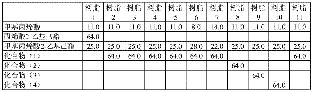 Flux composition and solder paste composition for soldering containing acrylic resin