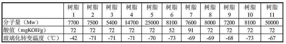 Flux composition and solder paste composition for soldering containing acrylic resin