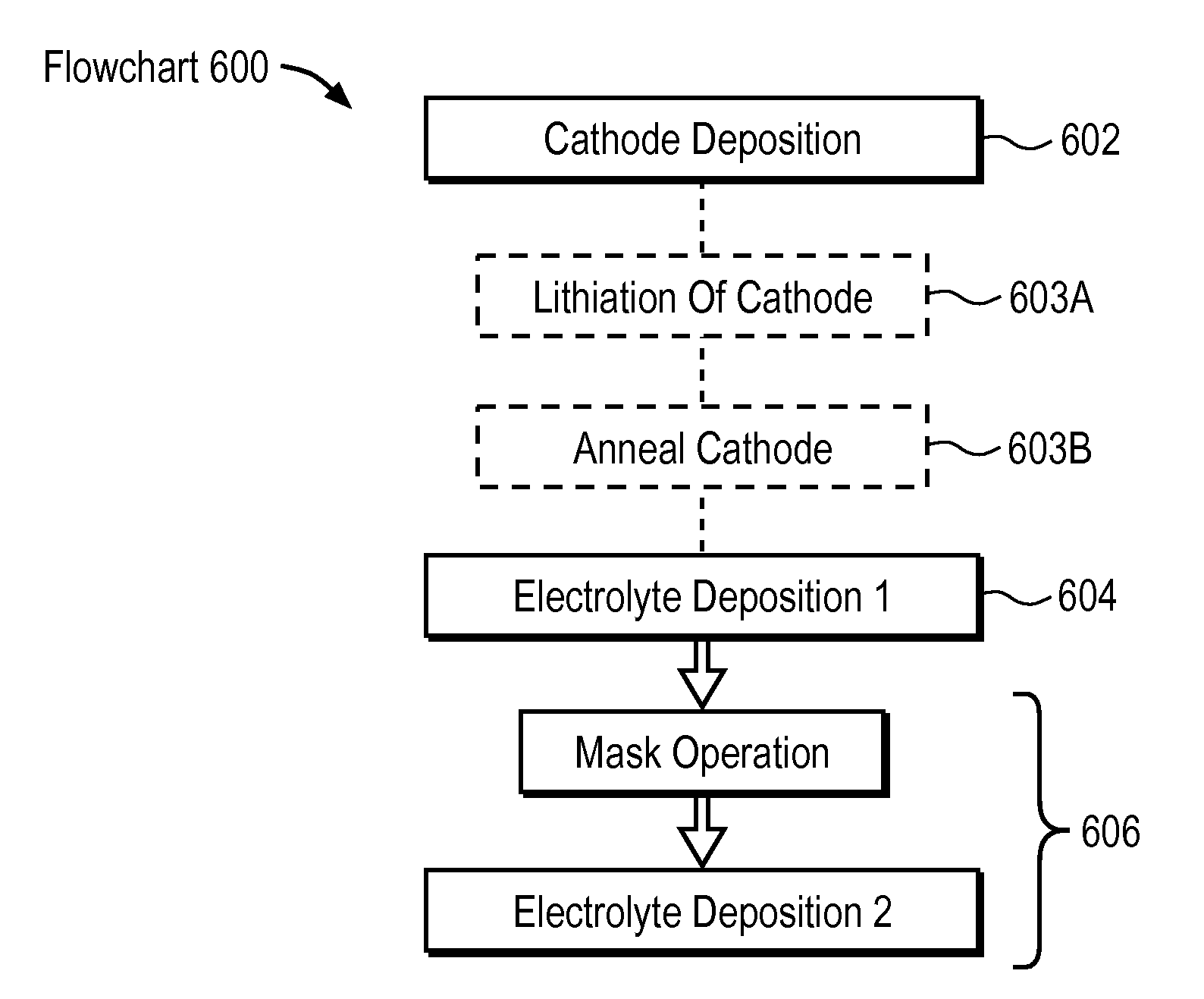 Thin-film battery methods for complexity reduction