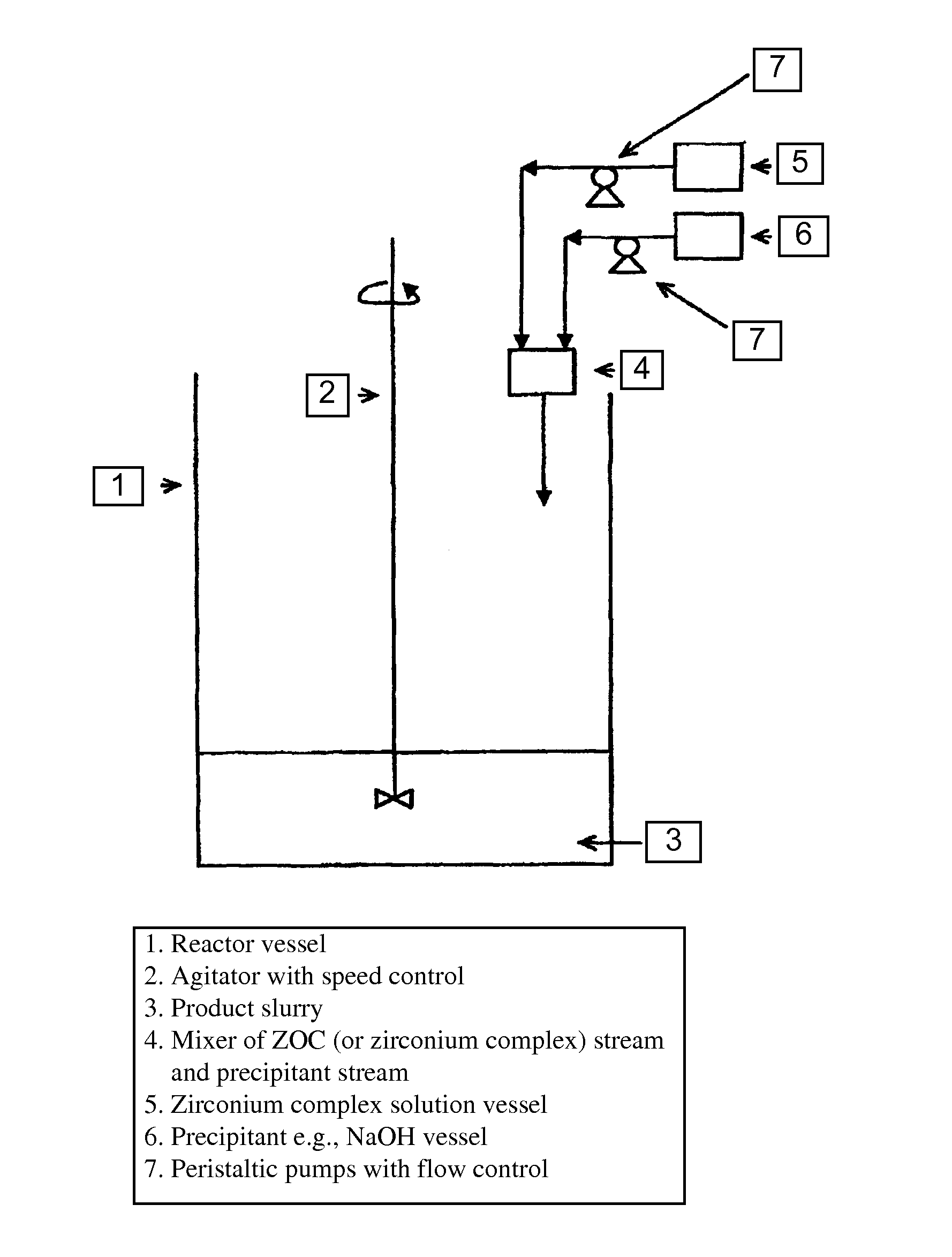 Methods Of Synthesizing Hydrous Zirconium Oxide And Other Oxides