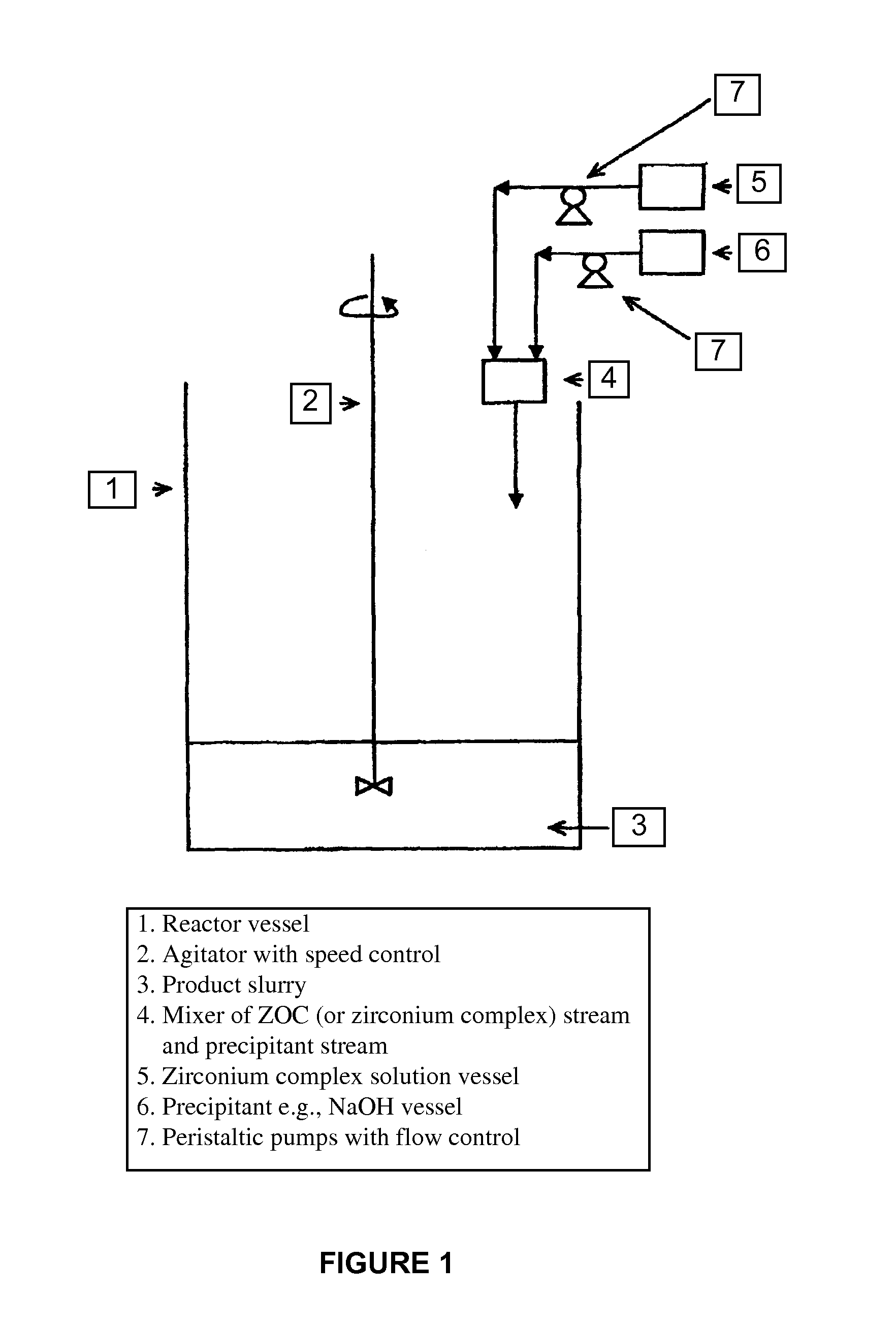 Methods Of Synthesizing Hydrous Zirconium Oxide And Other Oxides