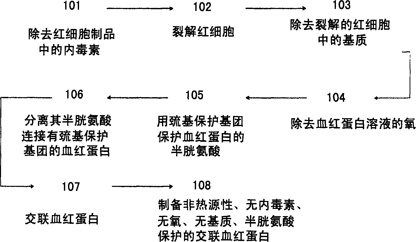 Nitric oxide-blocked cross-linked tetrameric hemoglobin