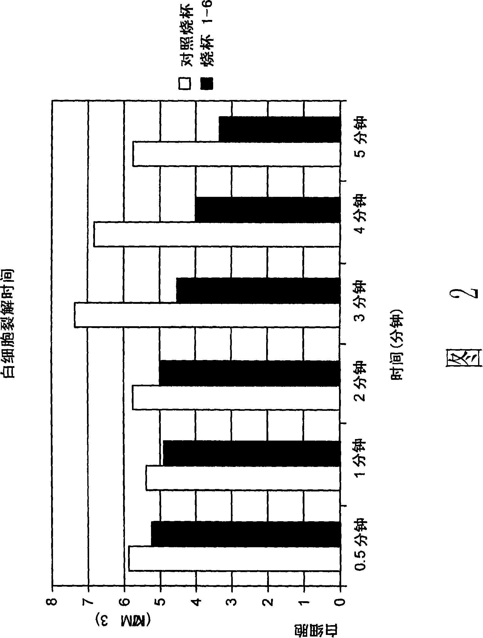 Nitric oxide-blocked cross-linked tetrameric hemoglobin