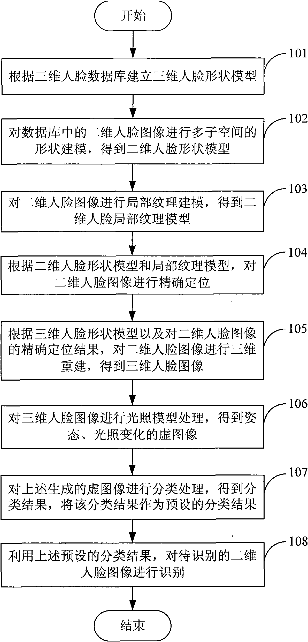 Method for recognizing face images