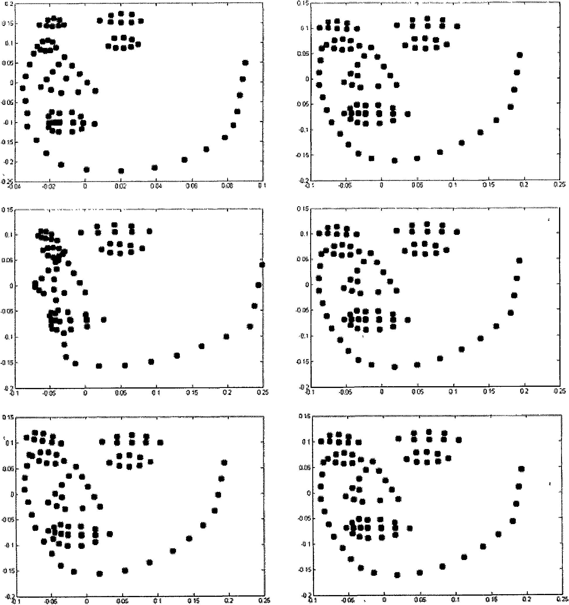 Method for recognizing face images