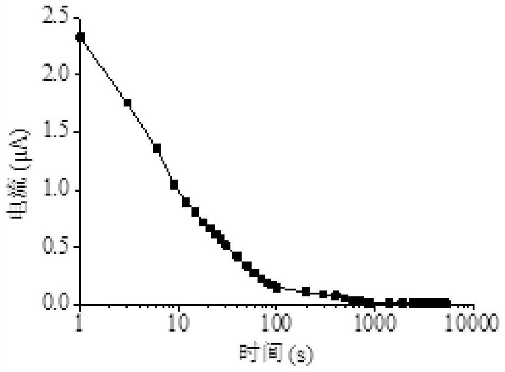 Polarization/depolarization current test method for multi-layer oil-paper composite insulation structure