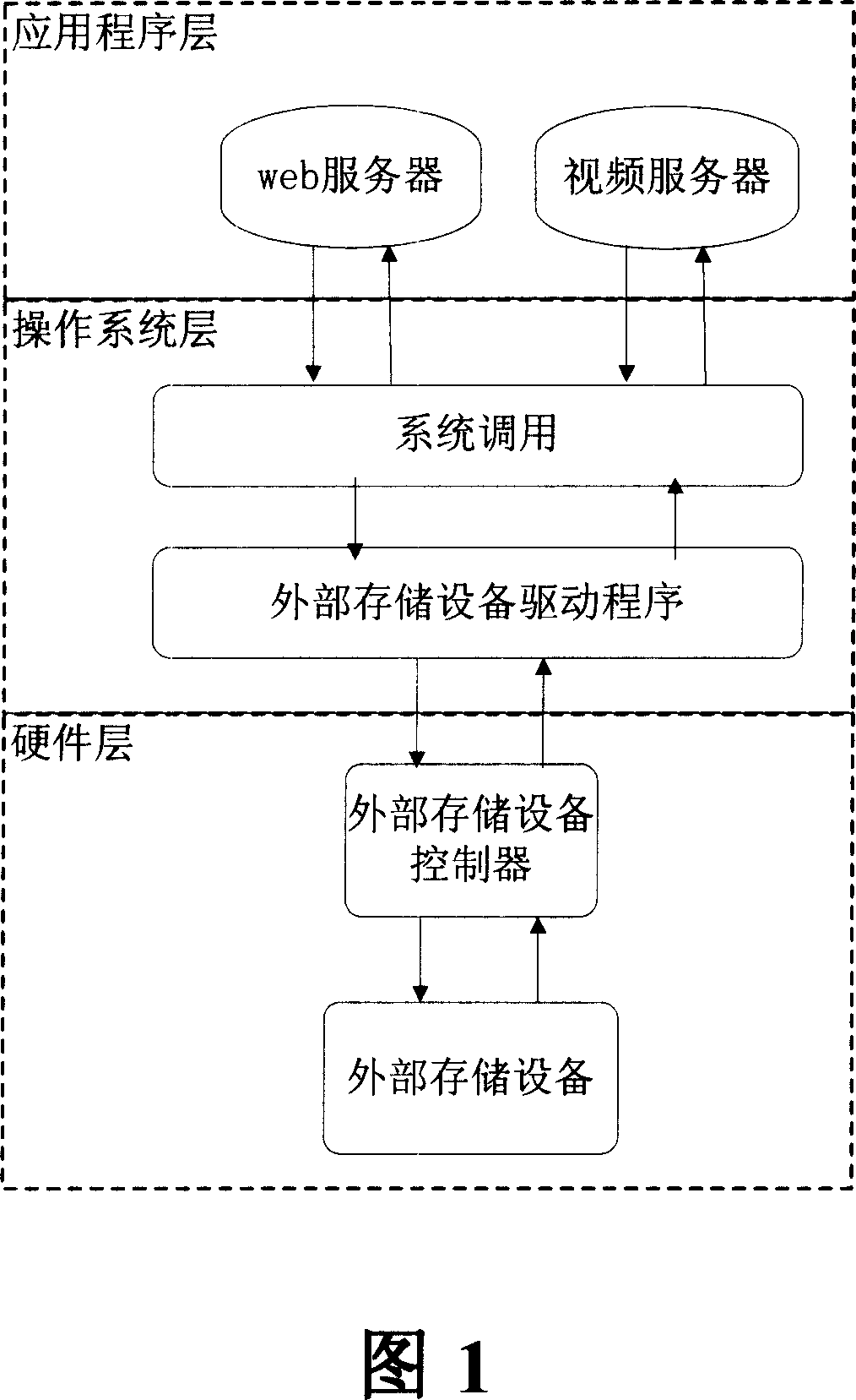 Load-aware IO performance optimization methods based on Bayesian decision