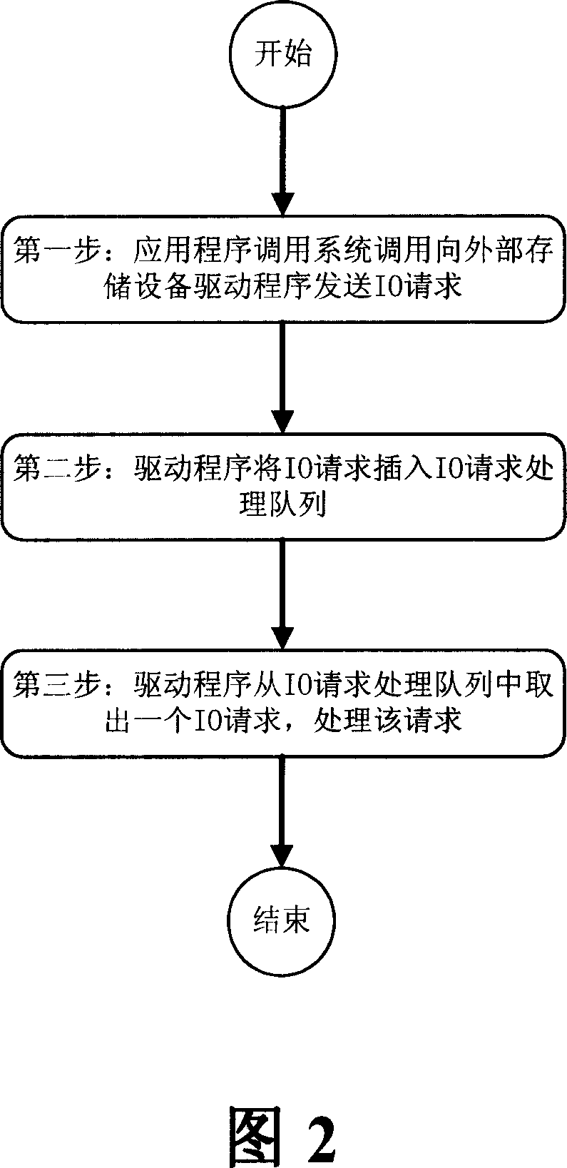 Load-aware IO performance optimization methods based on Bayesian decision