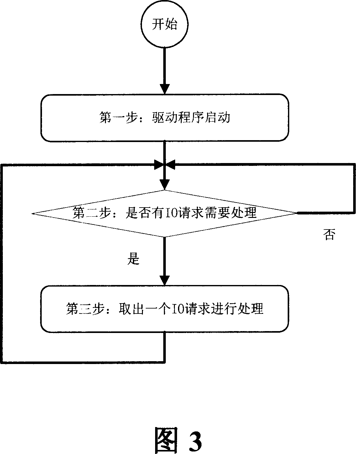 Load-aware IO performance optimization methods based on Bayesian decision