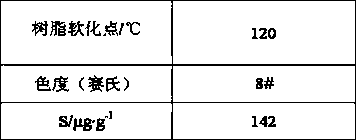 Reduction state hydrogenation catalyst and preparation method thereof