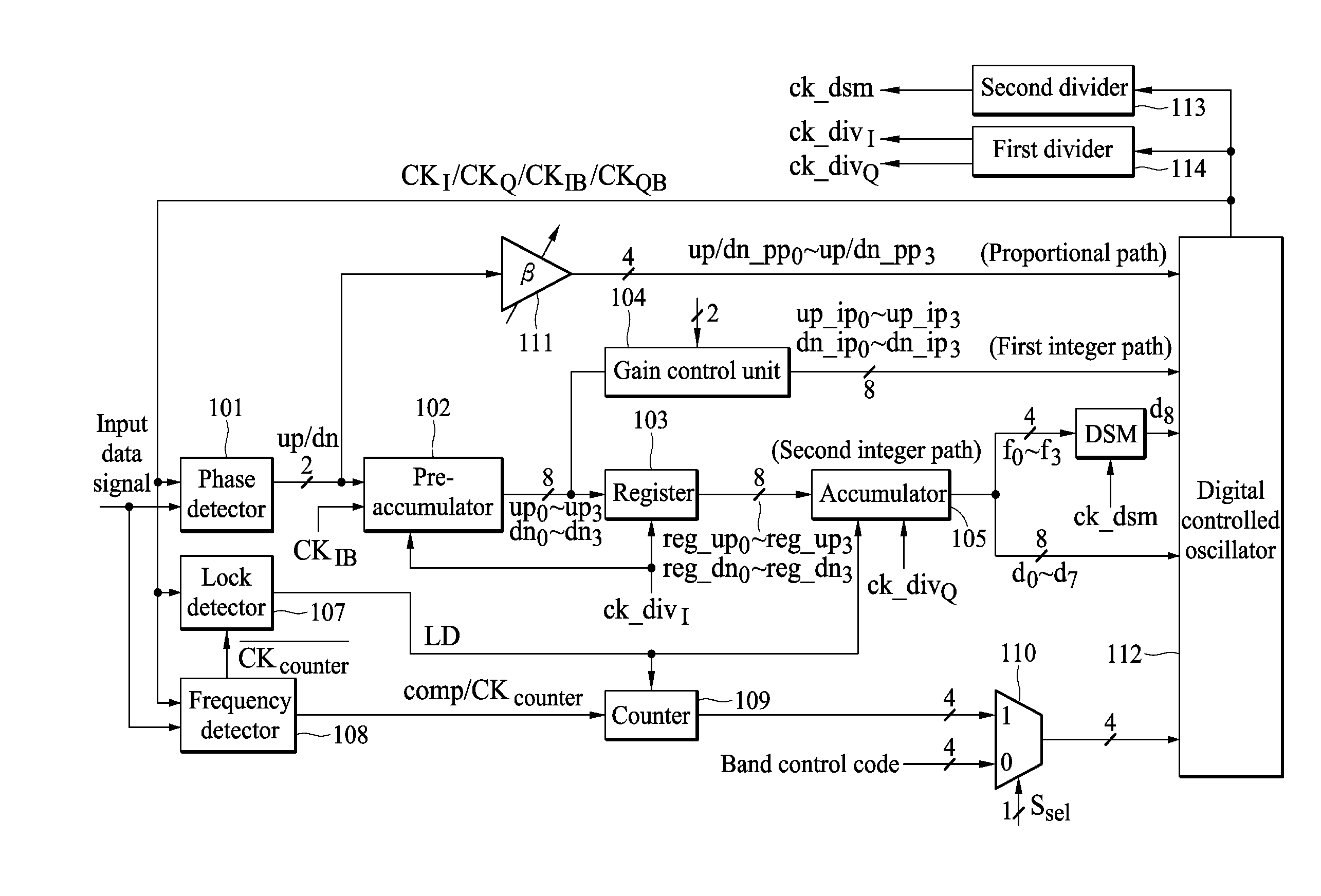 Clock and data recovery circuit