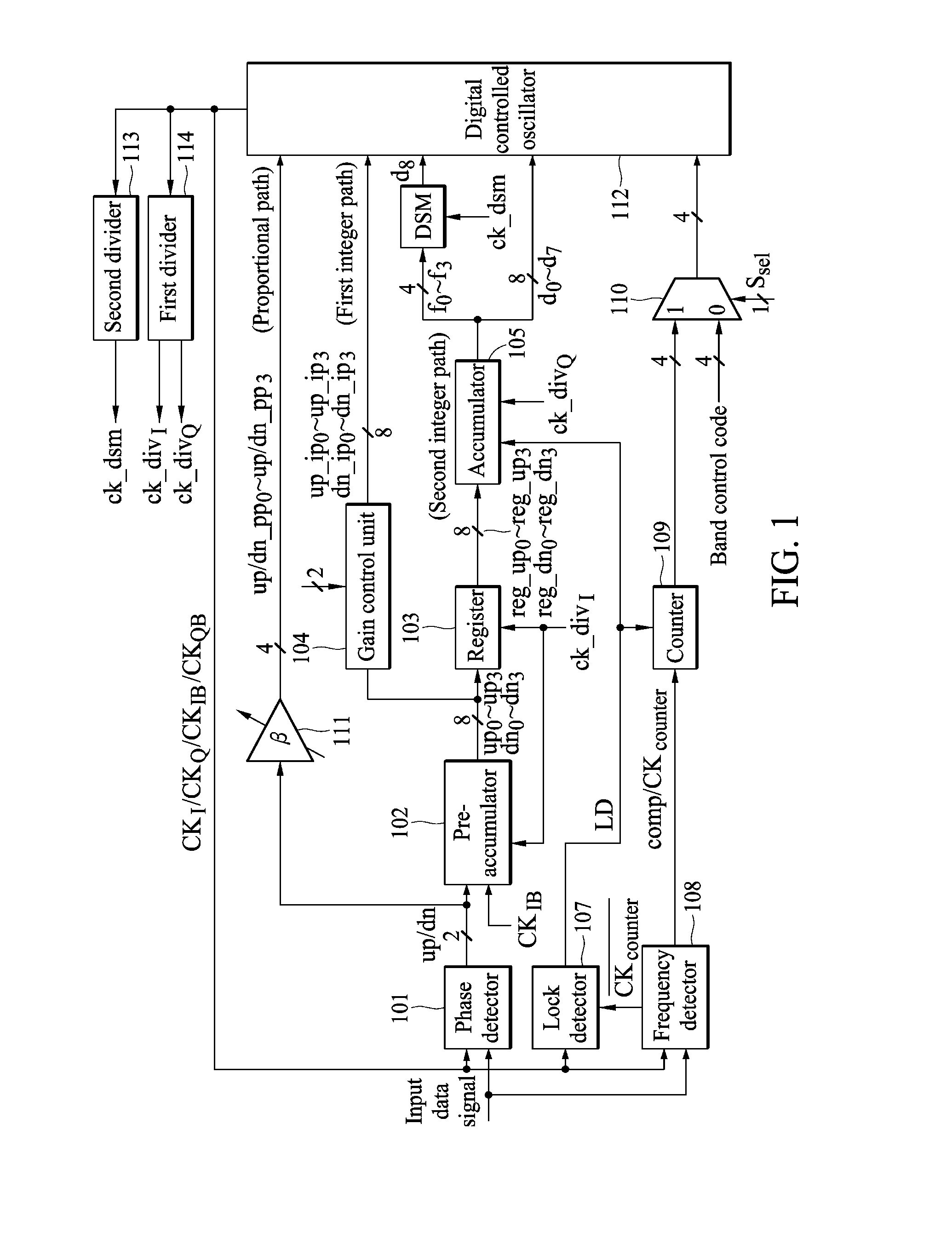 Clock and data recovery circuit