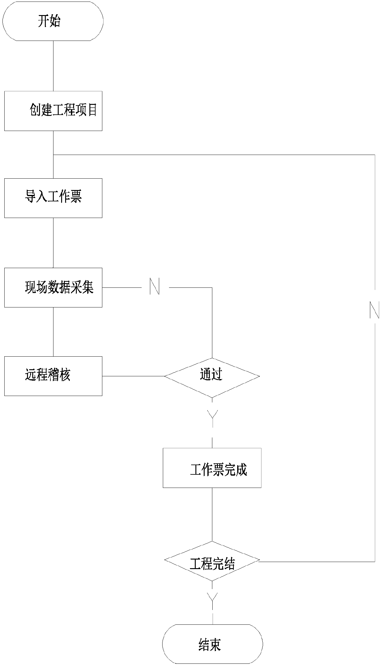 Distribution line project construction quality remote audit system and method