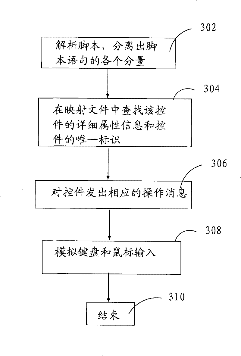 Method for automatically testing recording playback mode of terminal system