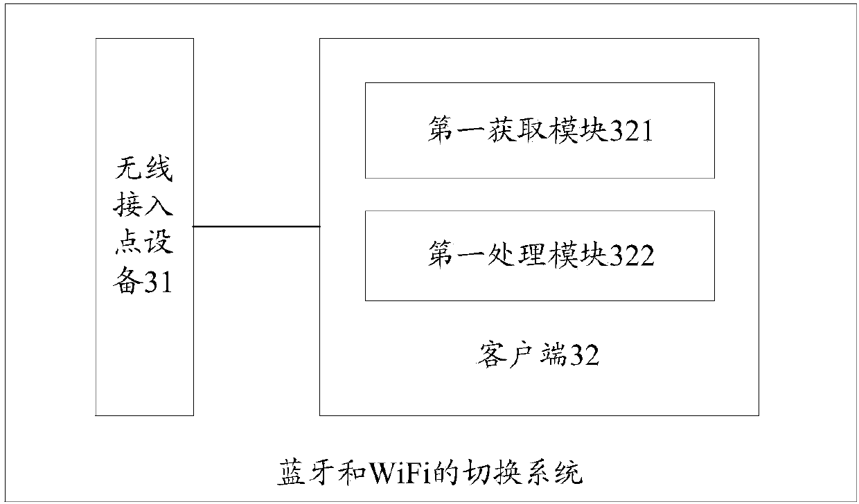 Bluetooth and WiFi switching method, Bluetooth and WiFi switching system, client and wireless access point device