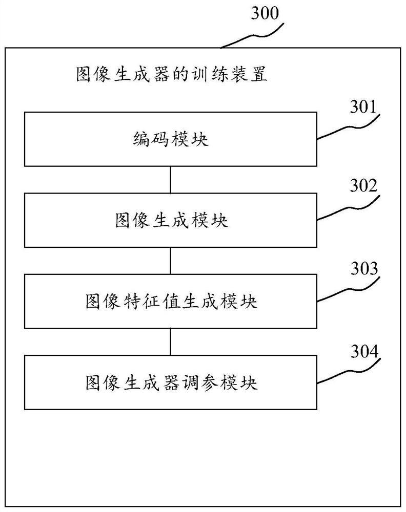 Training method, device and equipment of image generator and storage medium