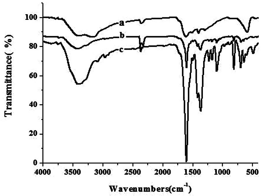 A MOF-magnetic graphene hybrid material and its application in chiral resolution and in vitro cytotoxicity