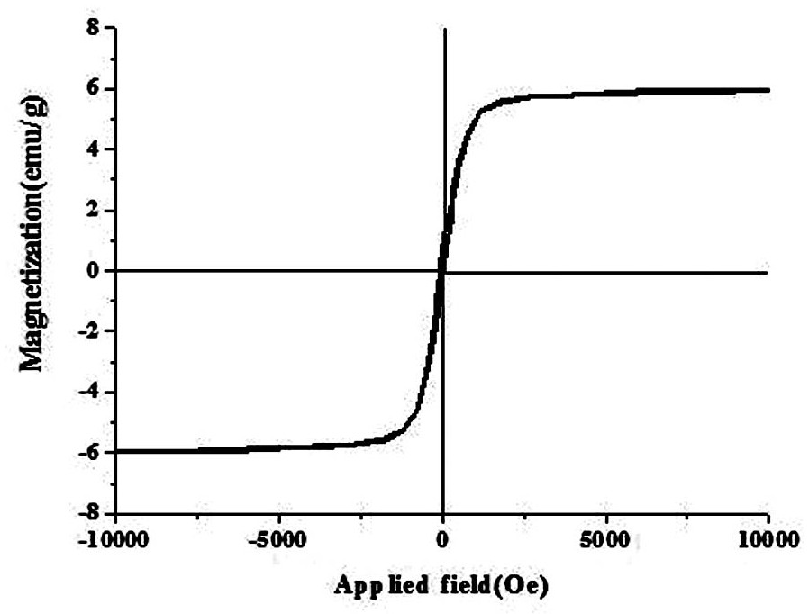 A MOF-magnetic graphene hybrid material and its application in chiral resolution and in vitro cytotoxicity