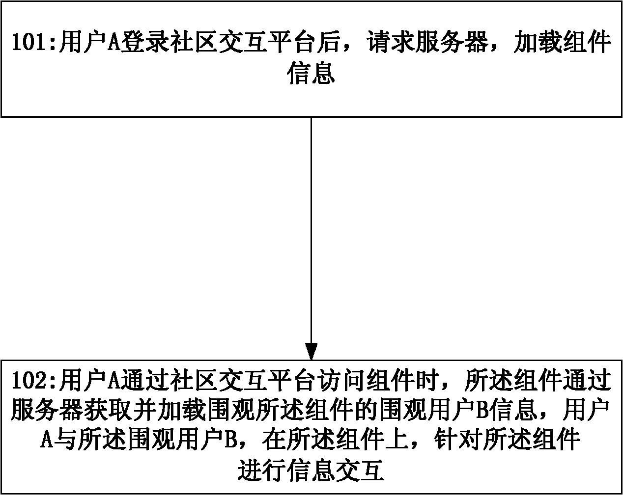 Information interaction method and system for instant messaging character component