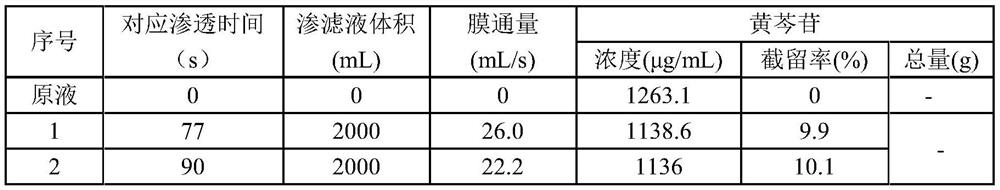 Preparation method of traditional Chinese medicine composition for removing impurities by using ceramic membrane