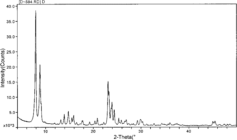 A kind of titanium-containing molecular sieve composite material and preparation method thereof