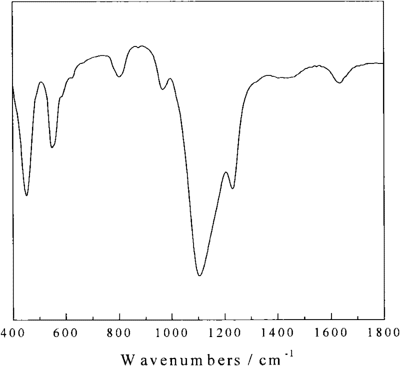 A kind of titanium-containing molecular sieve composite material and preparation method thereof