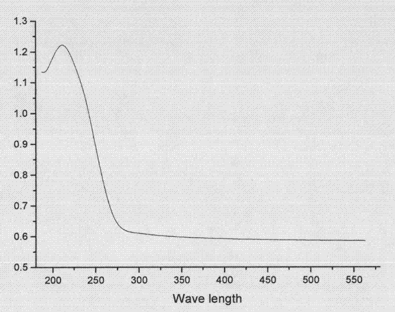 A kind of titanium-containing molecular sieve composite material and preparation method thereof