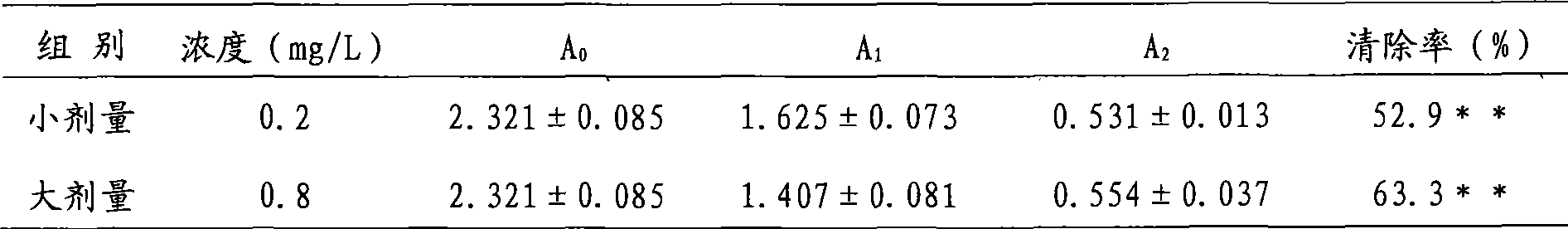 Jasmine flower extract and preparation method and use thereof