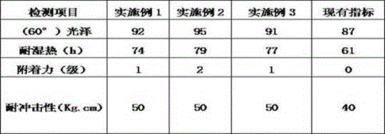 Preparation of baking finish for paint-drying bucket and spraying method