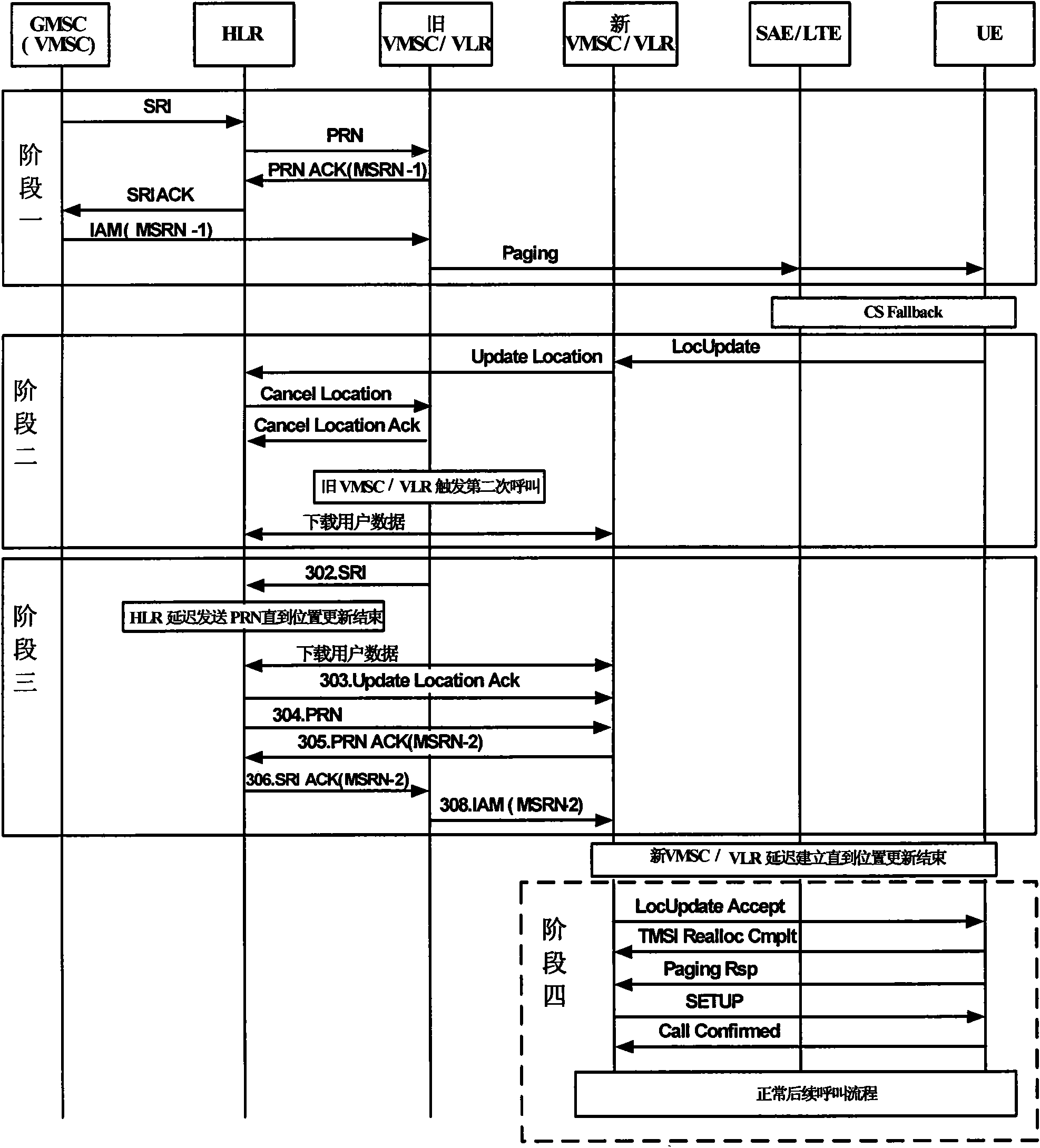 Calling processing method and apparatus thereof