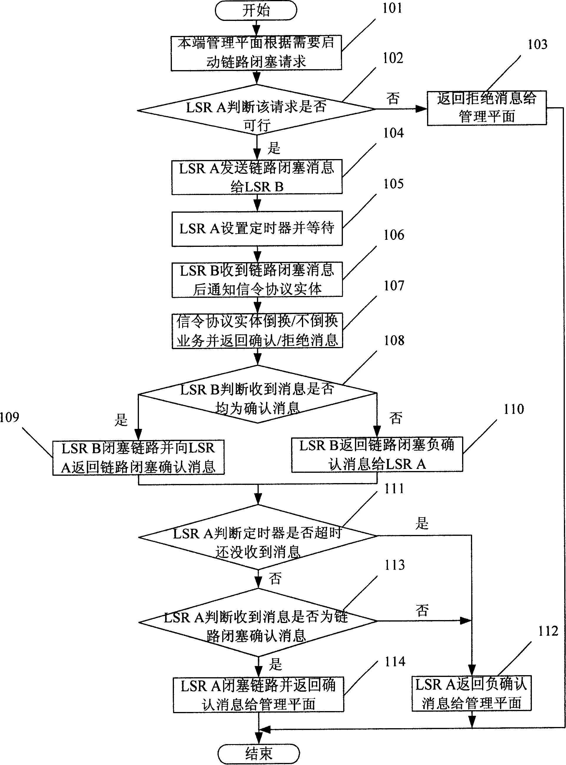 Method and system for service exit of data link