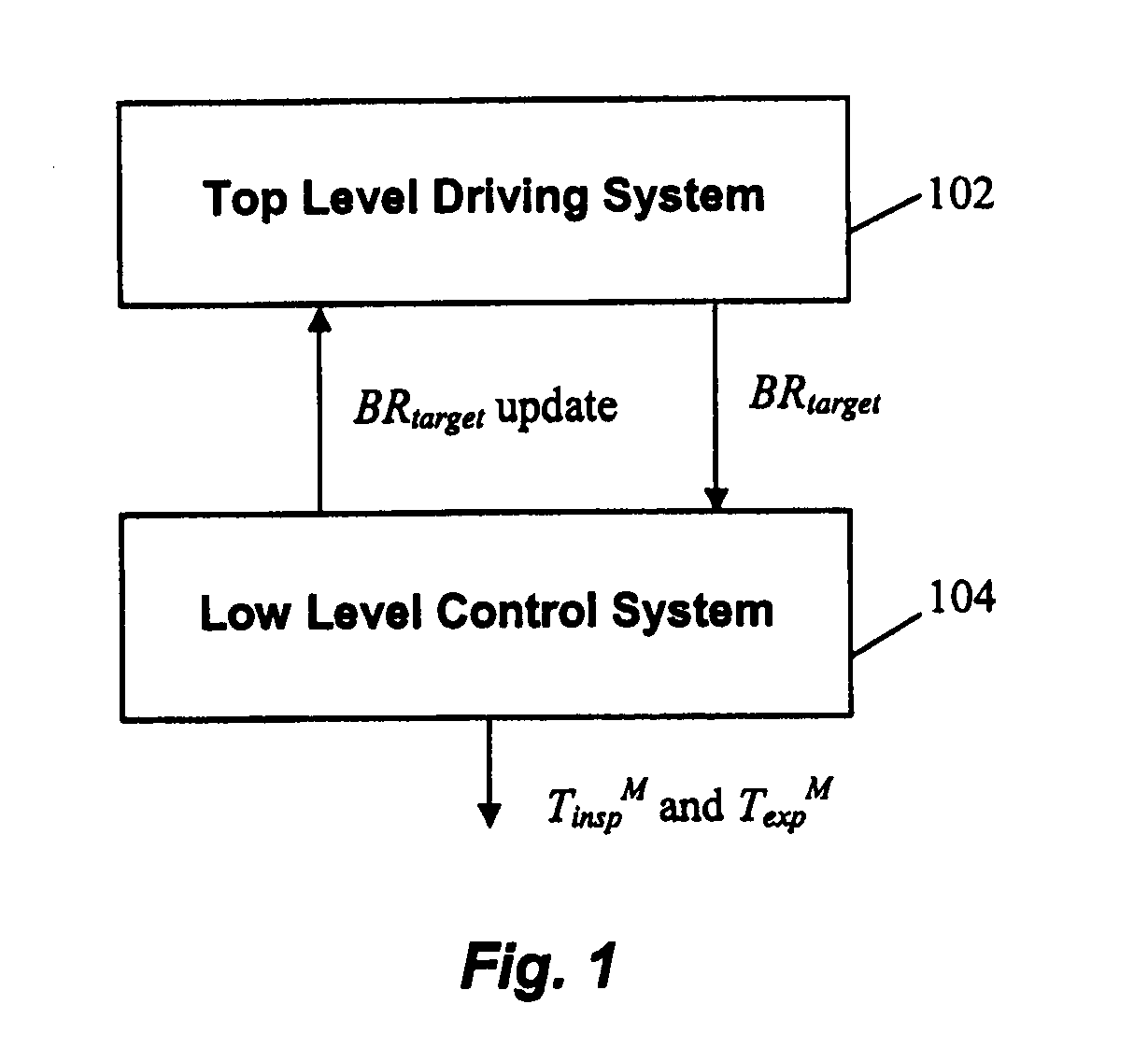 Systems and Methods for Controlling Breathing Rate