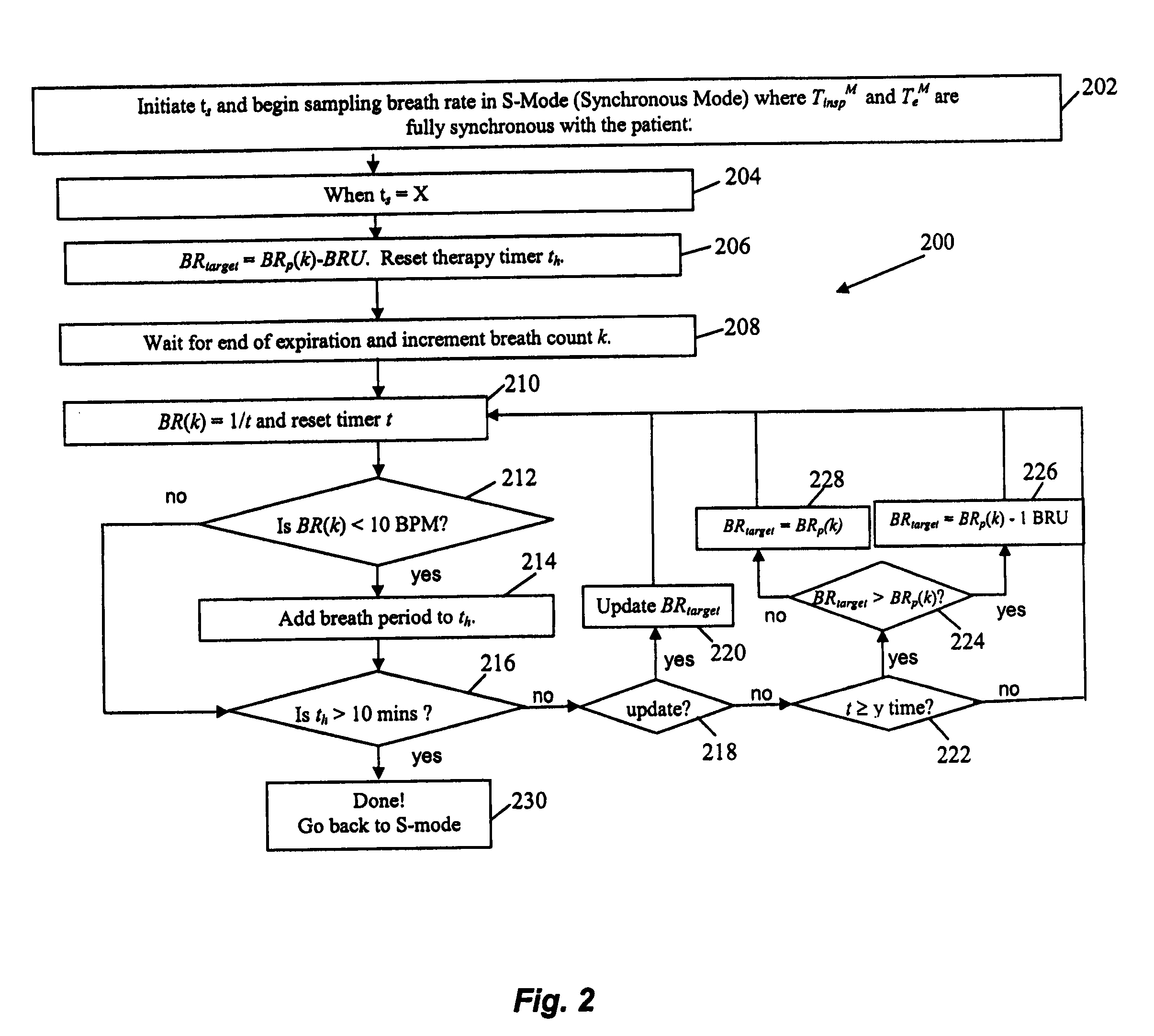 Systems and Methods for Controlling Breathing Rate