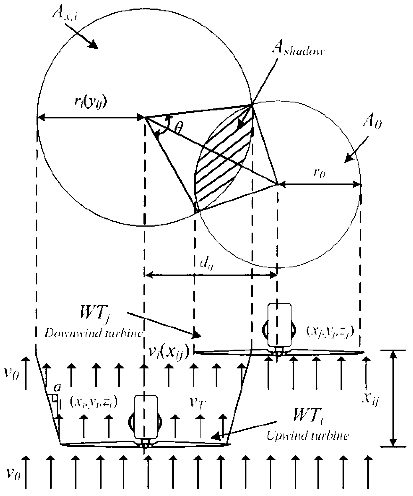 Wind power plant probability output power calculation method considering complex wake effect model