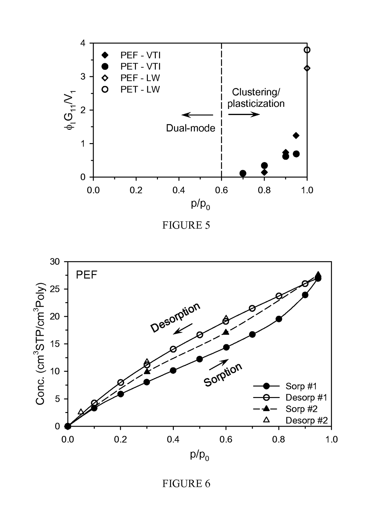 Methods for processing and plasticizing poly(ethylene furanoate) preforms by water sorption