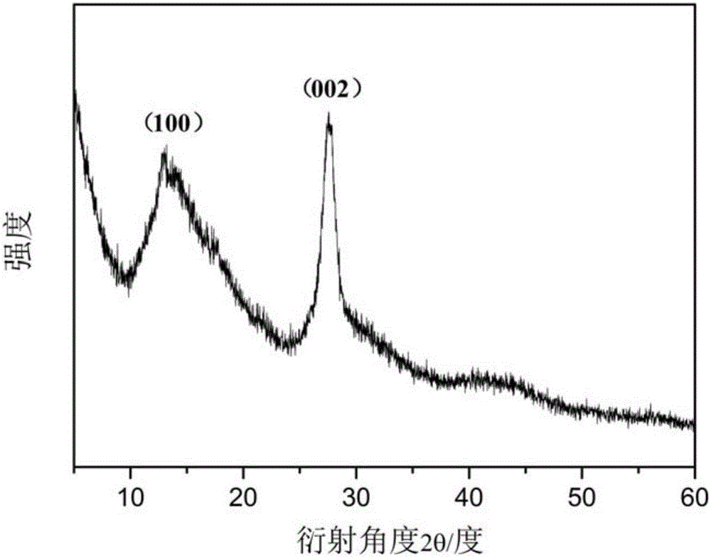 Phenyl ring modified graphite-like carbon nitride photocatalyst, and preparation method and application thereof