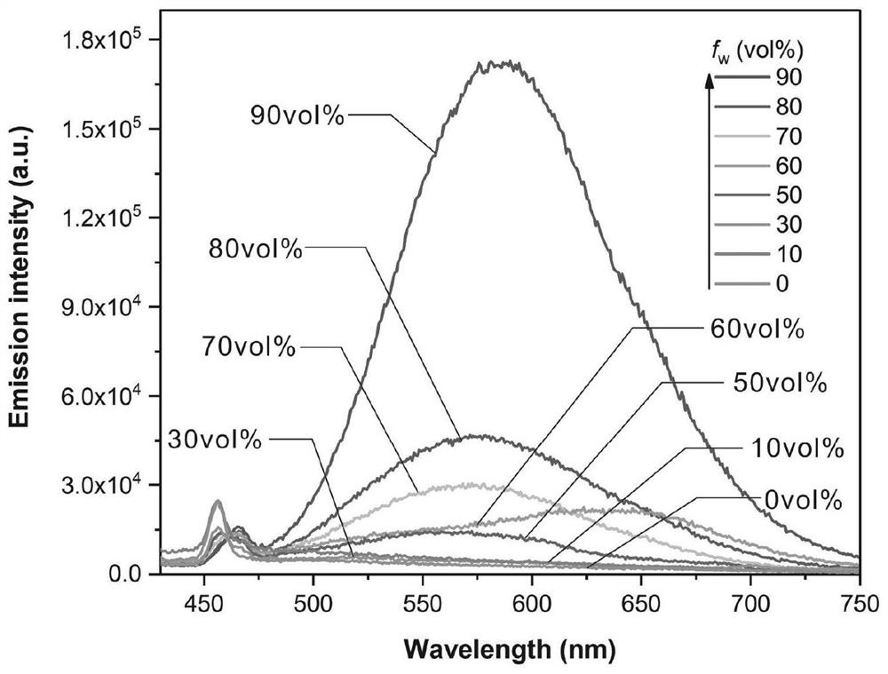 A kind of N-aryl-substituted carbazole fluorescent probe capable of specifically labeling cell membrane and preparation method thereof