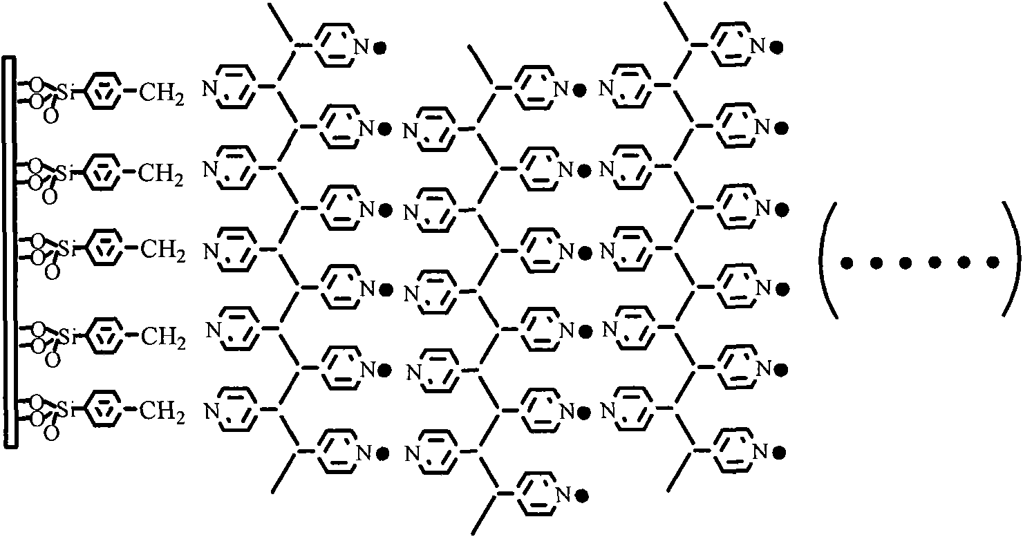 Palladium coordination polymer molecule aggregate catalysis material as well as preparation method and application thereof