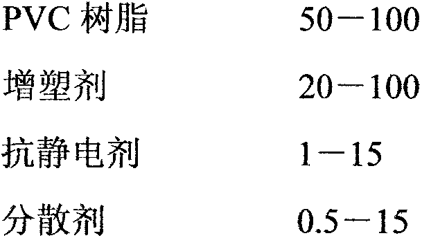 A kind of antistatic impregnated product and preparation method thereof