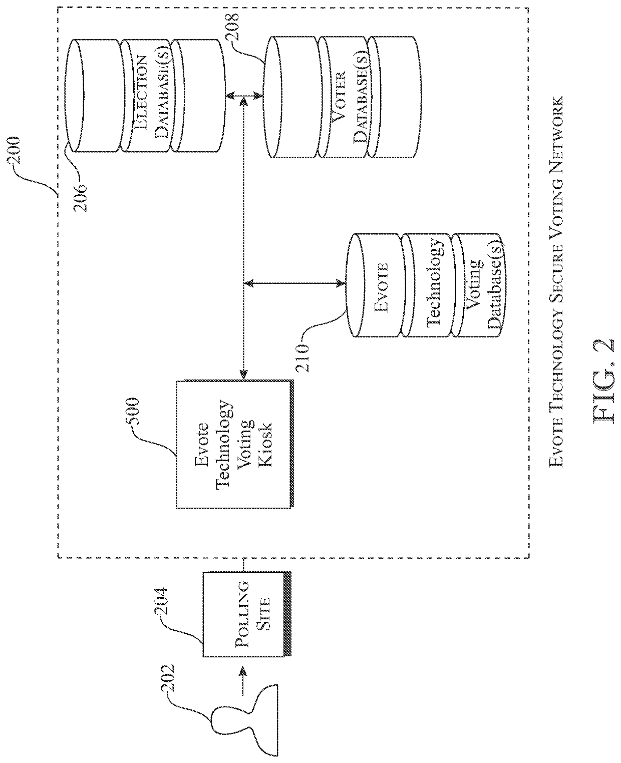 Electronic voting identity authentication system and method