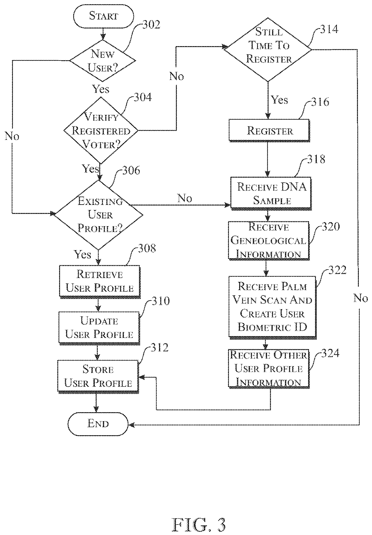 Electronic voting identity authentication system and method